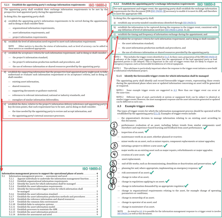Comparison of ISO 19650 Parts 2 and 3